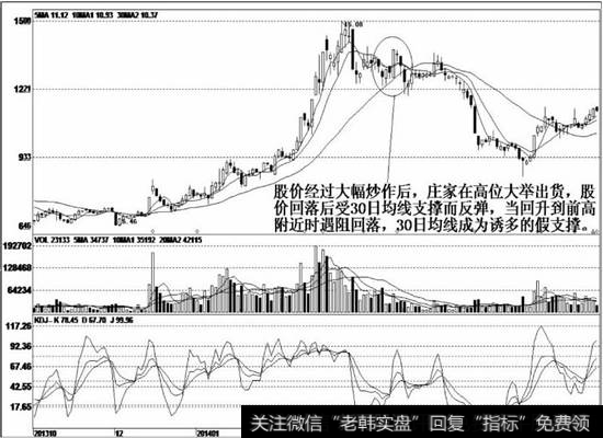 庄家在高位悄悄派发获利筹码，股价滞涨回落