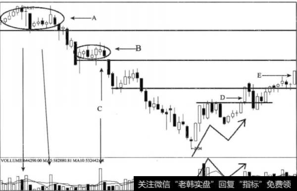 如何理解多方炮？多方炮的含义是什么？