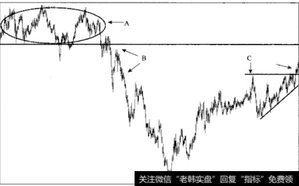 如何在弱势中寻找热点？为什么要在弱势中寻找热点？