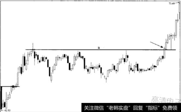 屡试不爽的次新股交易法则是什么？如何利用次新股交易法则？