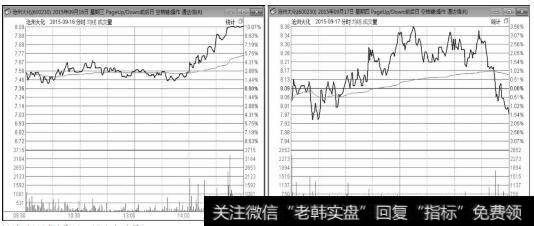 沧州大化（600230）2015年9月16、17日<a href='/fenshitu/'>分时图</a>