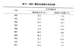 价值投资精髓：巴菲特的最佳拍档
