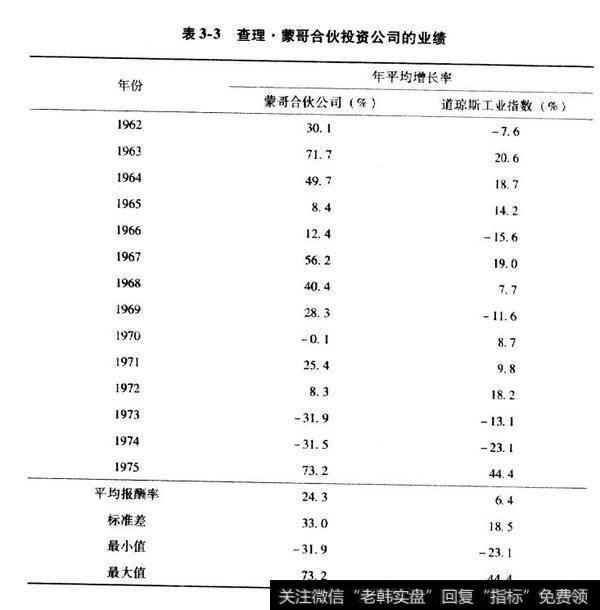 巴菲特的最佳拍档