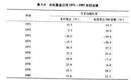 价值投资精髓之著名的“水杉基金”