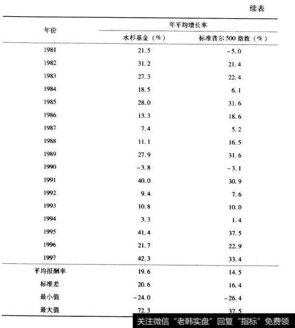 著名的“水杉基金”