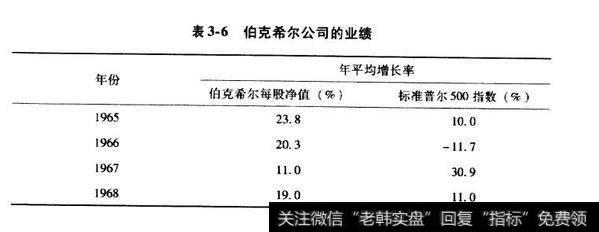 伯克希尔公司的业绩