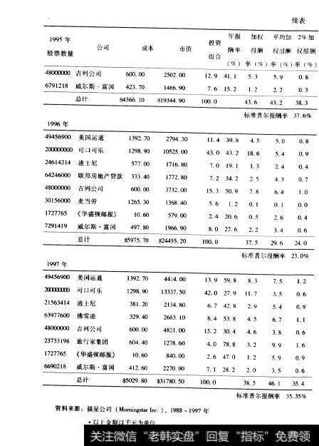 集中持股原则