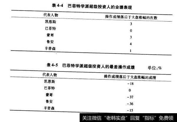 巴菲特学派的评估体系