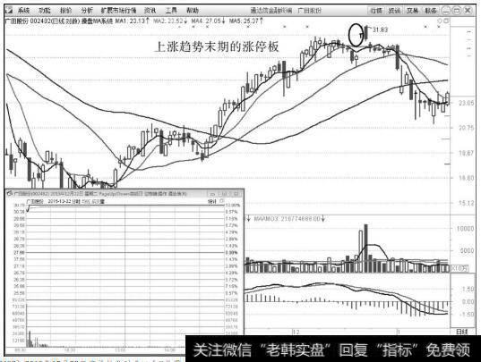 广田股份（002482）2015年12月22日涨停板<a href='/t_55970/'>分时盘口</a>和K线图