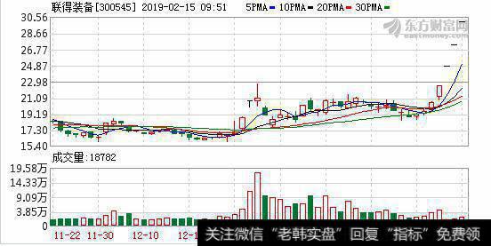 OLED概念持续爆发 <a href='/scdx/255964.html'>联得装备</a>等多股涨停