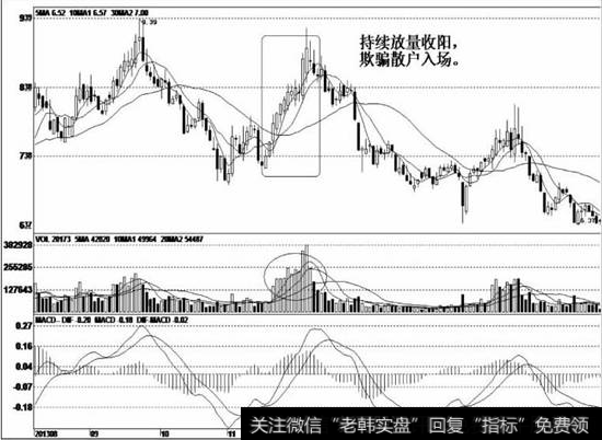 一路向下滚动操作，不断压低股价