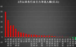 近50亿元资金增持电子行业 OLED概念股最受青睐