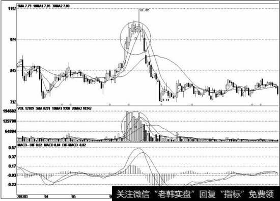 该股经过大幅调整后，在底部形成企稳震荡走势