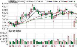 环保ETF：融资净买入9.79万元，融资余额496.53万元（02-14）