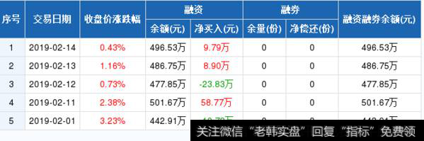 环保ETF历史融资融券数据