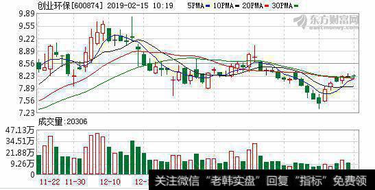 融资净买入565.67万元，融资余额4.12亿元