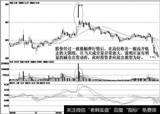 该股上市以来逐波下跌，调整时间非常充分，然后企稳出现一波反弹走势