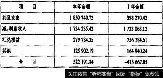 财务费用构成分析