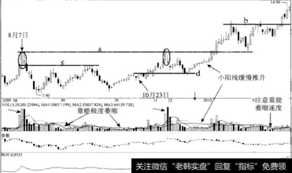 如何用价格波动博弈<a href='/caijunyi/290233.html'>股市</a>消息？用价格波动博弈股市消息的方法是什么？