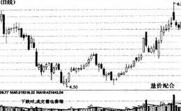 为什么说K线是技术分析的核心？