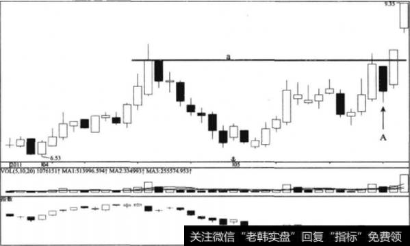 什么是异常跳动？异常跳动的含义是什么？当异常跳动出现时该如何操作？