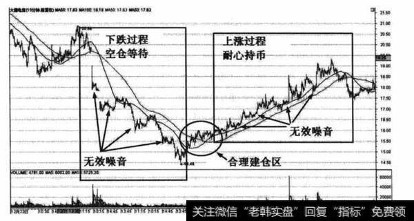 认识“噪音”