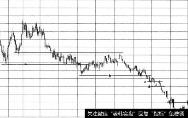 如何理解汇市交易？如何在汇市交易中进行操作？