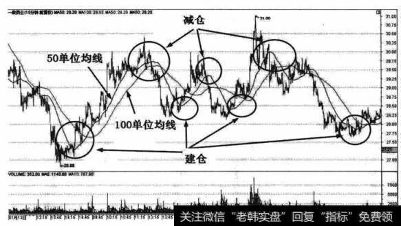 一致药业(000028)在该时段内的15分钟周期K线走势图