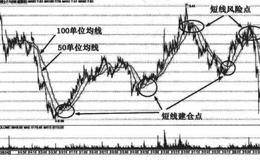 什么是股票的中期走势？什么是股票的短期走势？