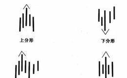 怎样利用均线行情过滤系统来指导自己的操作？