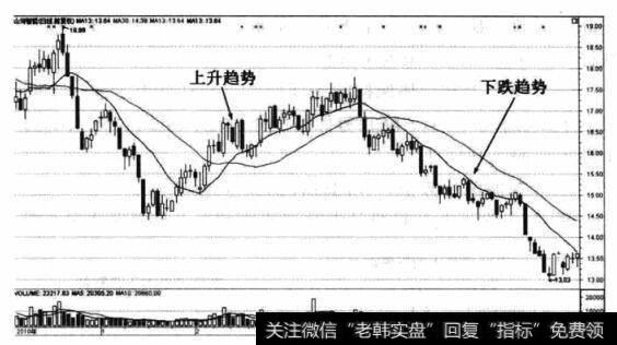 山河智能(002097) 2011年1月20日至2011年5月29日的日级别走势图