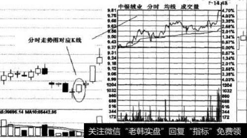 小阳线