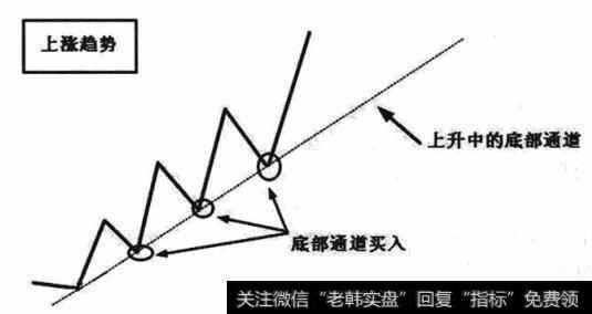 上升趋势底部通道