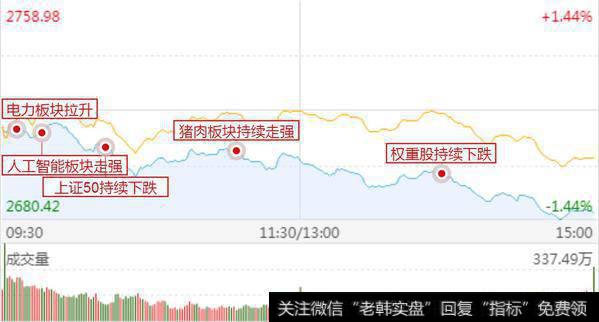 M2同比增长8.4%，贷款创出历史新高；调整无忧，继续持有