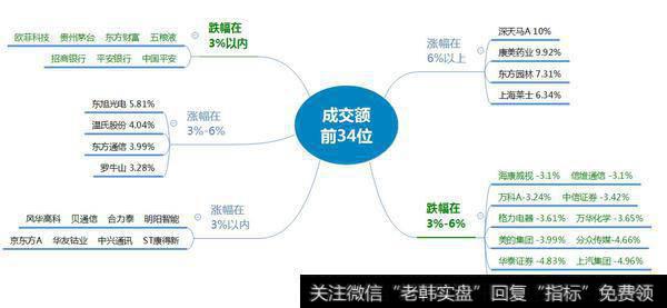 市场热点梳理图