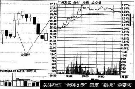 大阳线