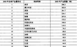 为什么说短期供给刚性带来炒黄金好时机？