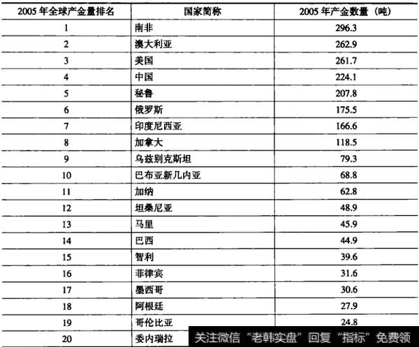 为什么说短期供给刚性带来炒黄金好时机？