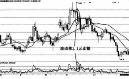 <em>波动性止损</em>有什么优势？如何利用波动性止损？