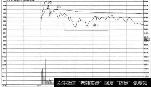 如何卖股票？怎样卖好股票？有哪些卖出策略？