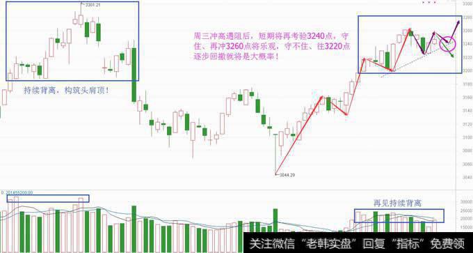 回撤考验再至，短期需做两手准备