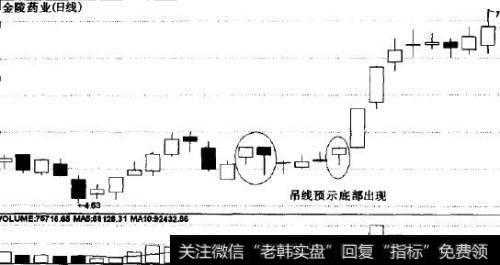 吊线提示底部