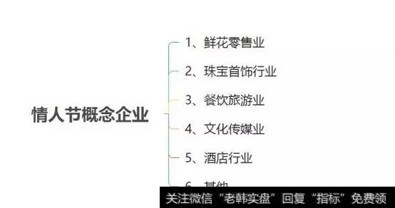 读懂上市公司：又到情人节，哪些公司想赚你的钱？