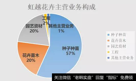 读懂上市公司：又到情人节，哪些公司想赚你的钱？