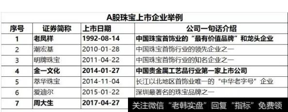 读懂上市公司：又到情人节，哪些公司想赚你的钱？