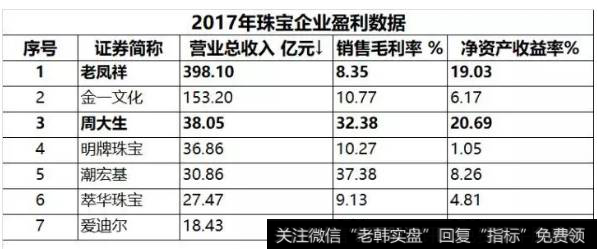 读懂上市公司：又到情人节，哪些公司想赚你的钱？