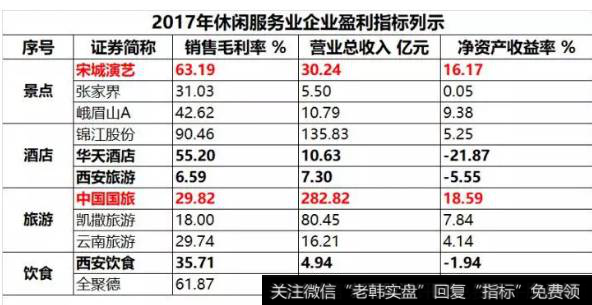 读懂上市公司：又到情人节，哪些公司想赚你的钱？