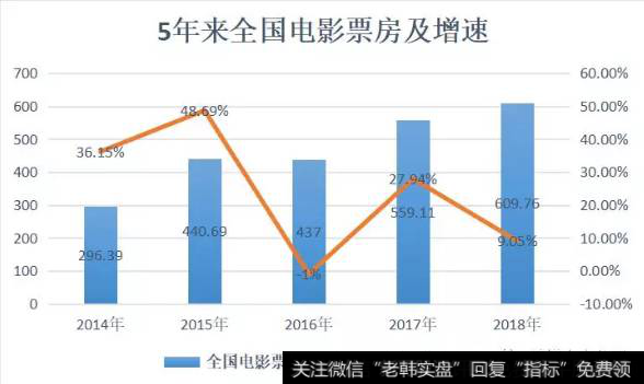 读懂上市公司：又到情人节，哪些公司想赚你的钱？