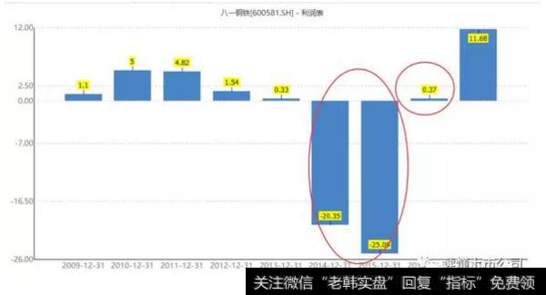 读懂上市公司：<a href='/caijunyi/290233.html'>股市</a>排雷，请认真分析会计估计变更！