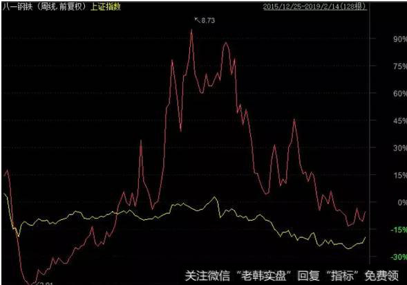 读懂上市公司：股市排雷，请认真分析会计估计变更！